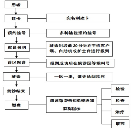 关于北大一院号贩子挂号电话，挂不上的都找我专业解决各种高难度就医问题的信息