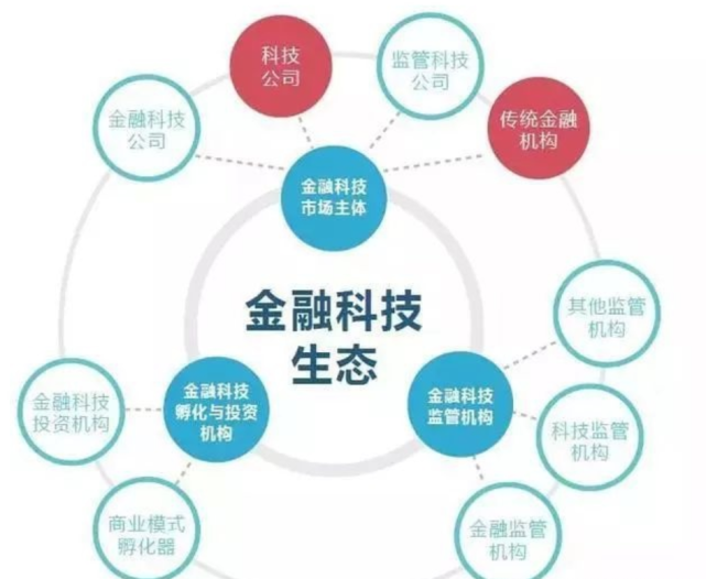 加速金融数字化转型,科技赋能回归金融服务