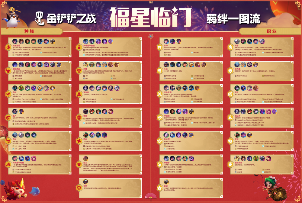 厉害了我的哥金铲铲之战天选福星会限时开启