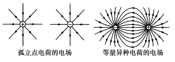 最美物理公式麥克斯韋方程組