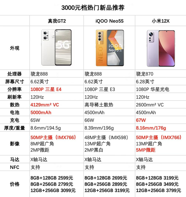 3000元价位的手机要怎么选realme真我gt2成该价位段真香机