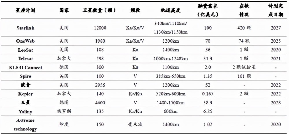 股市跌麻了？仰望星空，看看卫星互联网的机会？芝华仕沙发是否可以换面料