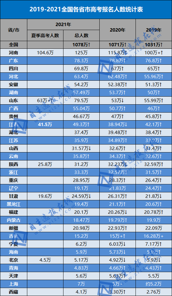 河北联考高分色彩_公务员省联考有哪些省_八省联考江苏最高分