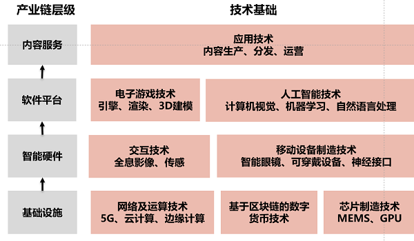 目前元宇宙代表的