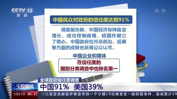 6萬人進行調查,通過評估民眾對該國政府,媒體,企業和非政府組織的信任