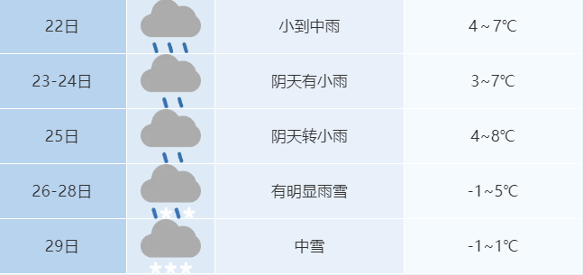 插播中雪大雪暴雪馬上到安徽