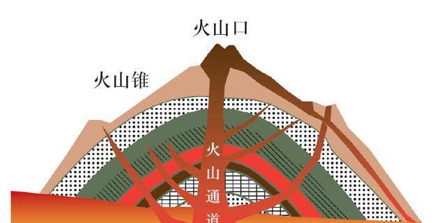 汤加火山地理海报图片