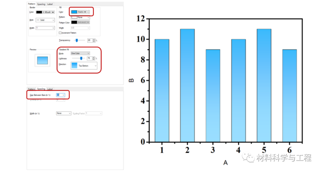 材料課堂手把手教你使用origin第六期二維柱狀圖