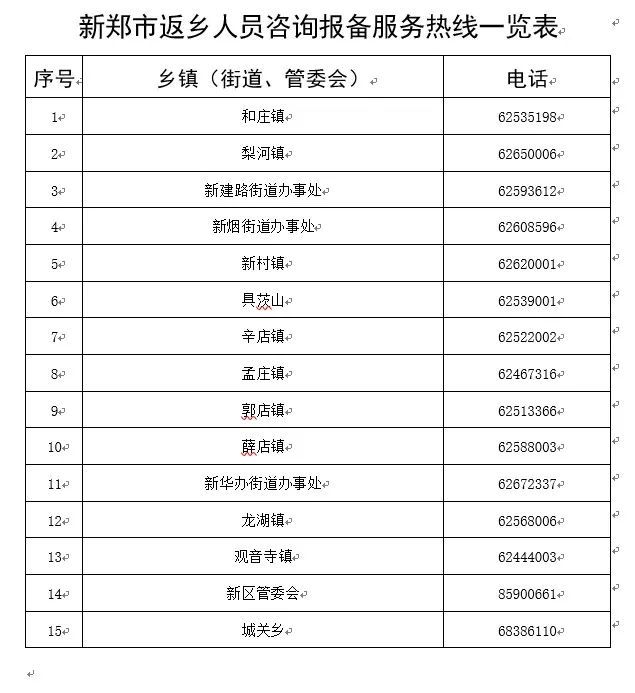 新郑人口_返新郑人员速看!请提前报备登记……