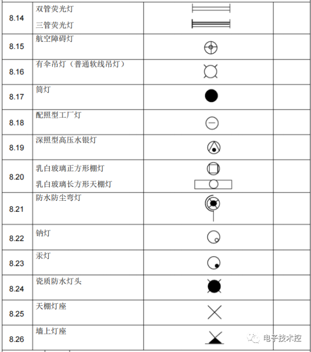 照明燈具圖形文字符號7,插座及照明開關圖形文字符號6,電力設備,電氣