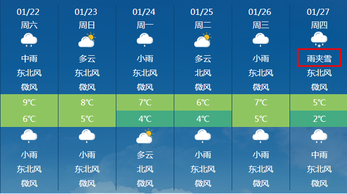 雪又來了揚州天氣即將大反轉