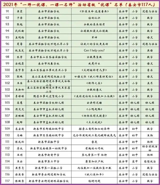 張燦清,東平縣嘉和實驗學校的侯召慧,東平實驗小學的趙言芳,平縣州城