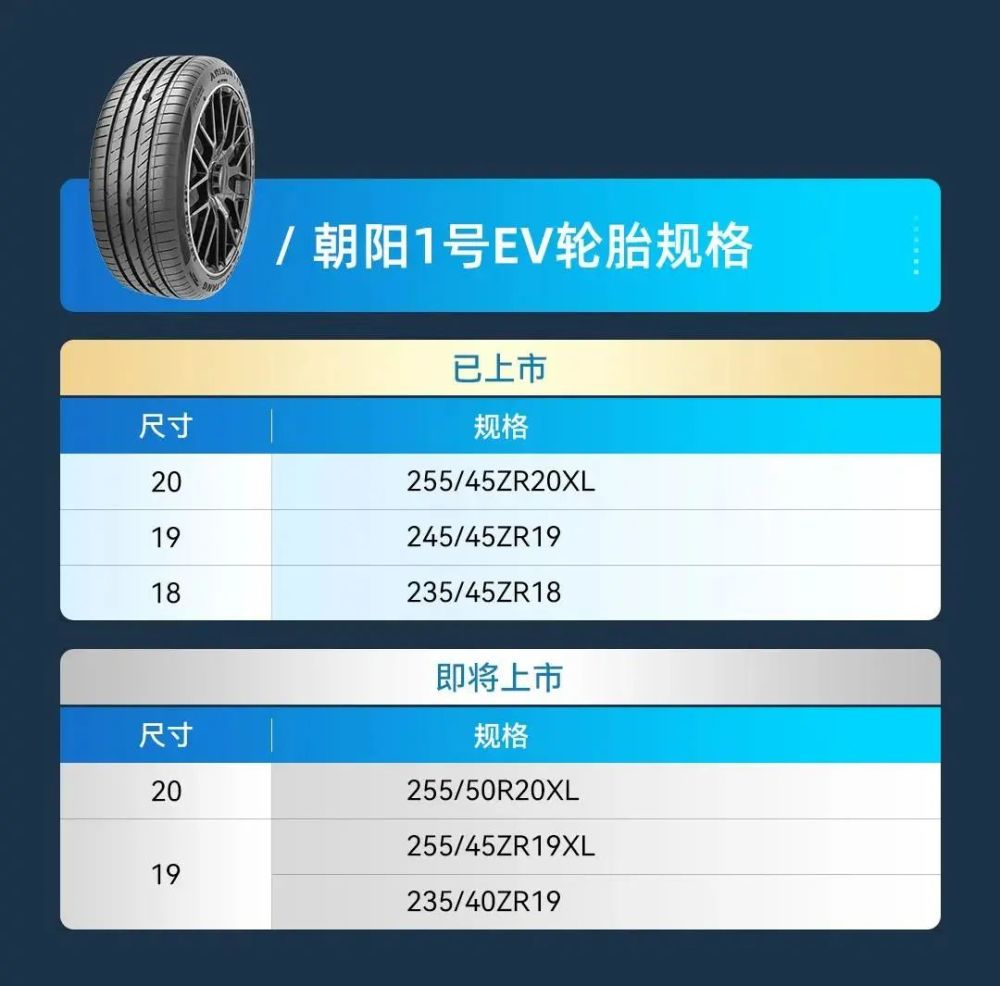 高端轮胎新标杆中策新能源汽车轮胎引领低碳出行