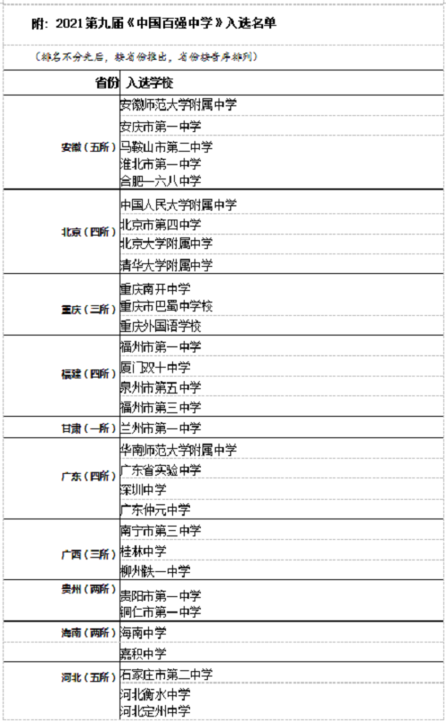 廣東財經大學華商學院排名_財經大學財經排名_中國財經大學排名