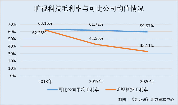 旷视科技招聘_把握两会数字经济,旷视科技升级智慧园区,助力城市微单元建设