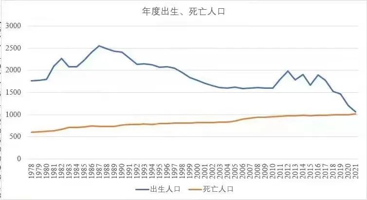 中国人口发展趋势_2022-2028年中国职业培训行业市场现状分析及发展前景展望报(2)