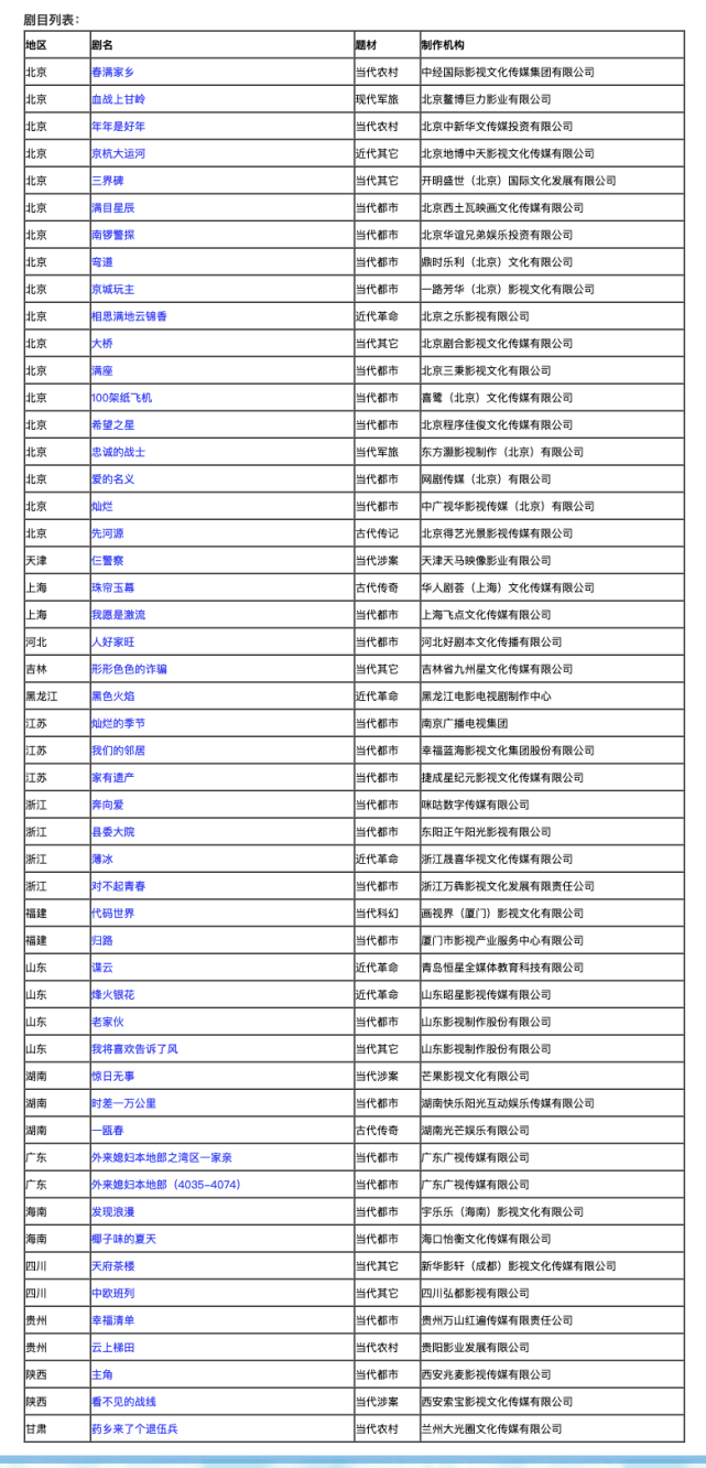 2021电视剧上映表名单图片