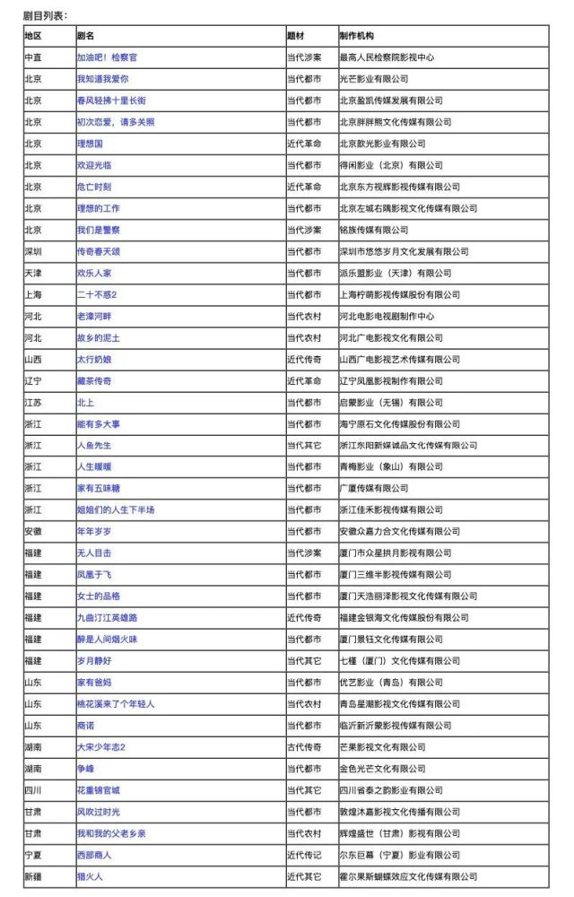 2021电视剧大全名单图片