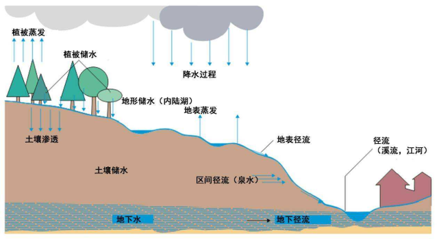 我國地下水資源儲存量首次查明,溼潤的南方淡水儲量僅佔全國5%,這是