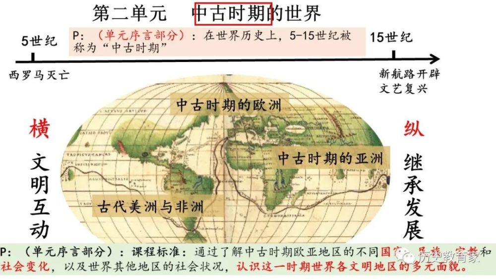 第三课中古时期的欧洲课件20212022学年高中历史统编版2019必修中外