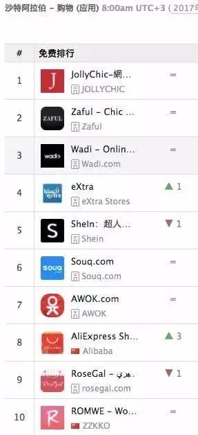 突发 明星跨境电商巨头疑似倒下 腾讯新闻