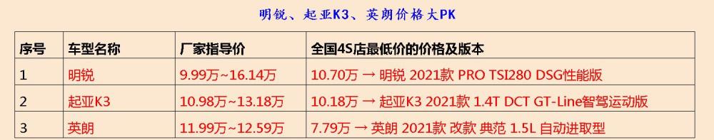 上汽斯柯达颜值也能好评如潮，明锐给上汽斯柯达争气了物理网课哪个好