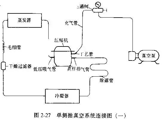 制冷系统真空泵抽真空的方法总结