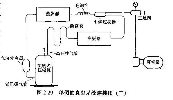 制冷系统真空泵抽真空的方法总结