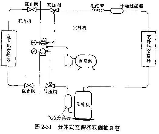 製冷系統真空泵抽真空的方法總結