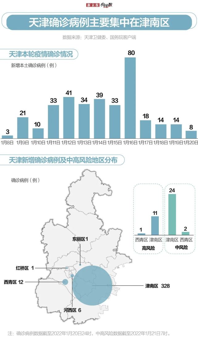 天津疫情图分布图图片