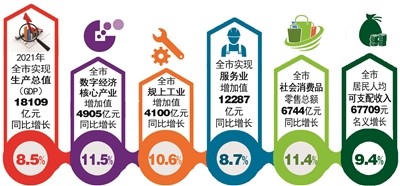 杭州gdp排名_人均GDP超杭州_腾讯新闻(2)