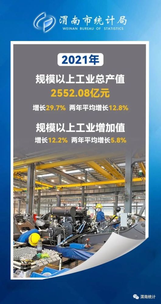 渭南市GDP_2021年陕西10市GDP排名简析西安落后榆林崛起