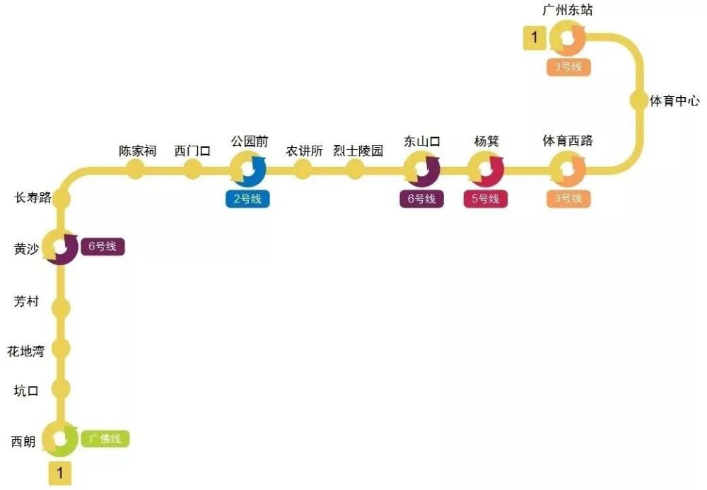 4公里广州地铁1号线首段开通试运行1997年6月28日妈友们对它