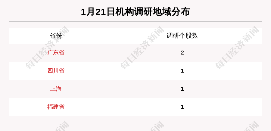 《极速飞艇人工计划-1月21日机构调研这5家公司》