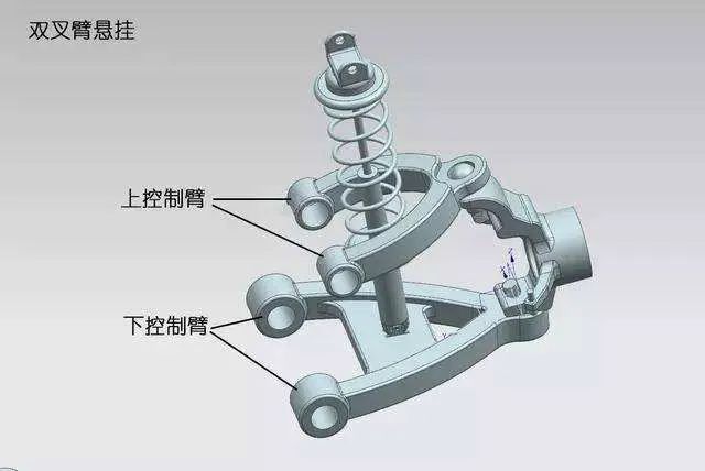 双叉臂式独立悬挂也叫双a臂悬挂,因拥有上下两个a型叉臂而得名