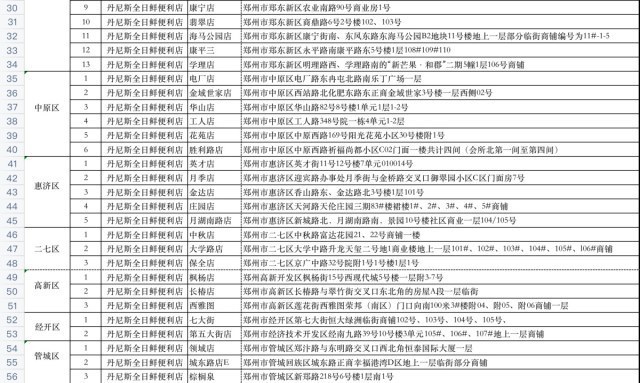 24日鄭州將啟動豬肉,雞蛋,蔬菜應急投放