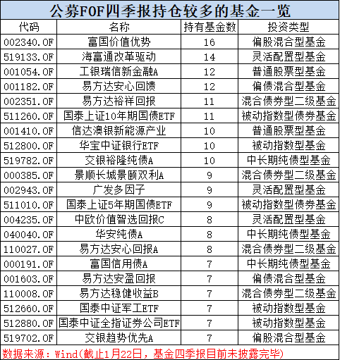 高途课堂的口碑怎么样春节公募官宣四狂