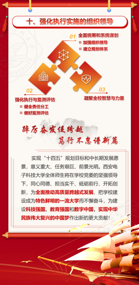 一图读懂西安电子科技大学事业发展十四五规划纲要
