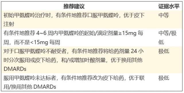 甲氨蝶呤的使用dmards治疗的启动2021年6月美国风湿病学会(acr)更新了