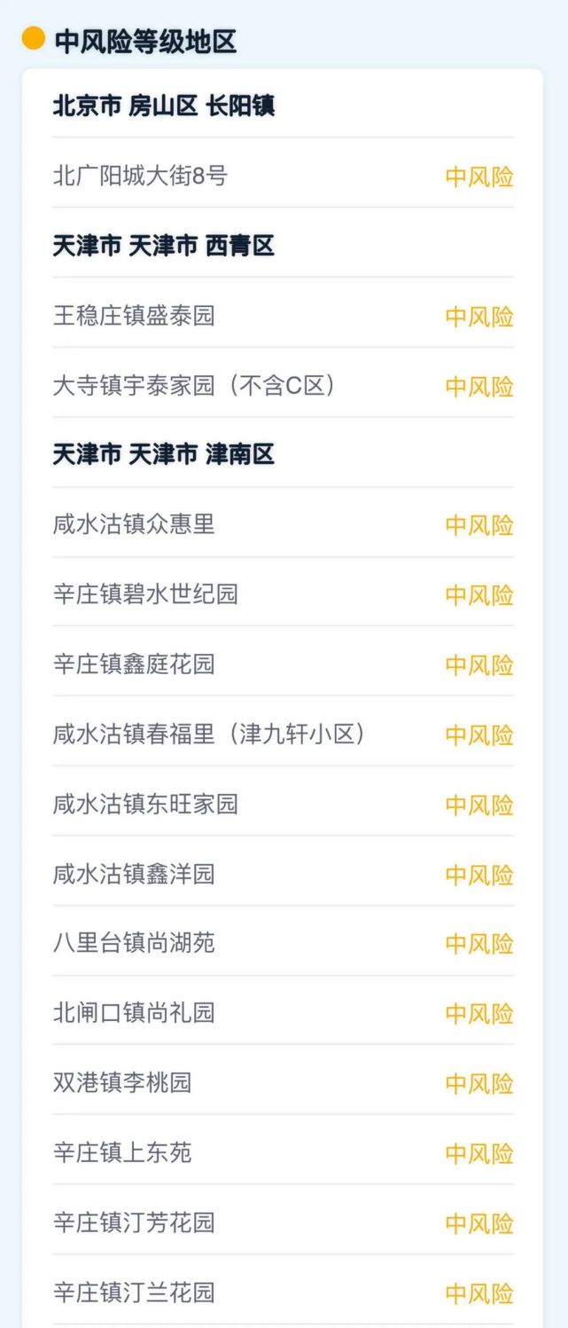 全国中高风险地区一览(截至1月22日17时)