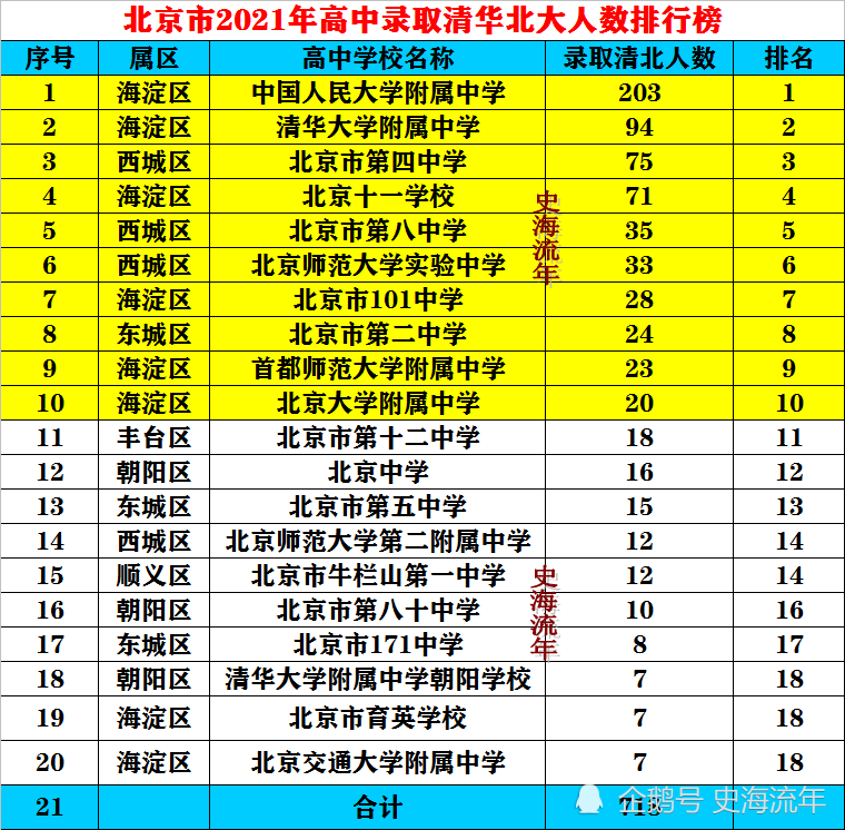 北京科技录取分数线2021_北京科技大学录取分数线2024_北京科技2020录取分数线