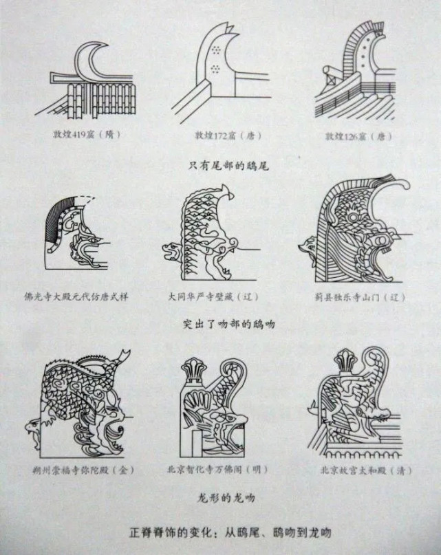 故宫屋檐结构图片