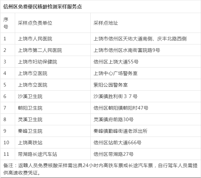 上饶市疫情防控最新要求附全市免费便民核酸检测采样服务点名单