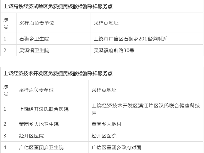 上饶市疫情防控最新要求附全市免费便民核酸检测采样服务点名单