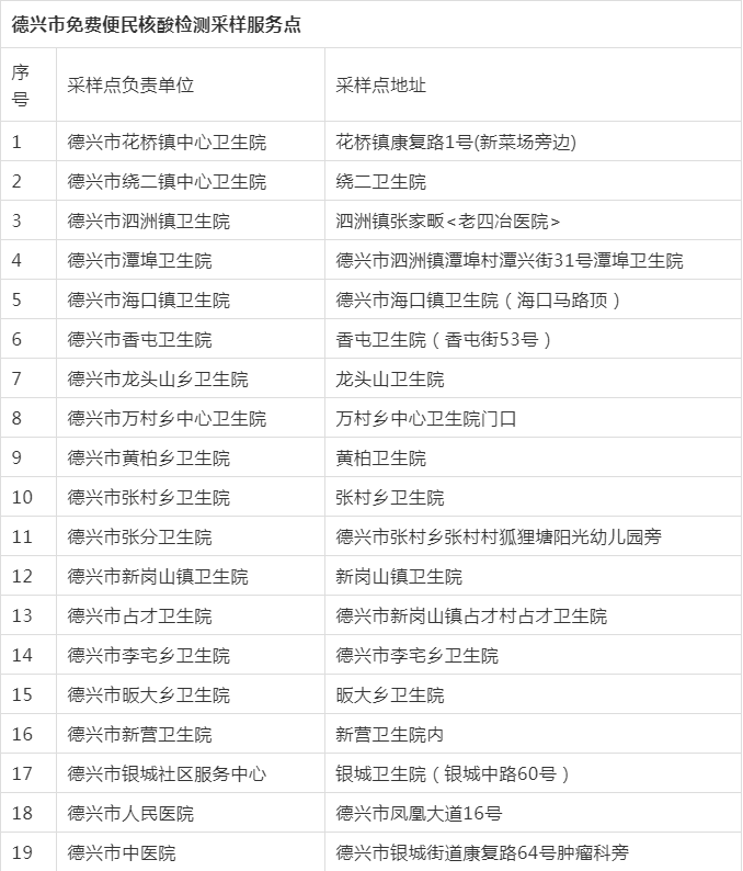 上饶市疫情防控最新要求附全市免费便民核酸检测采样服务点名单
