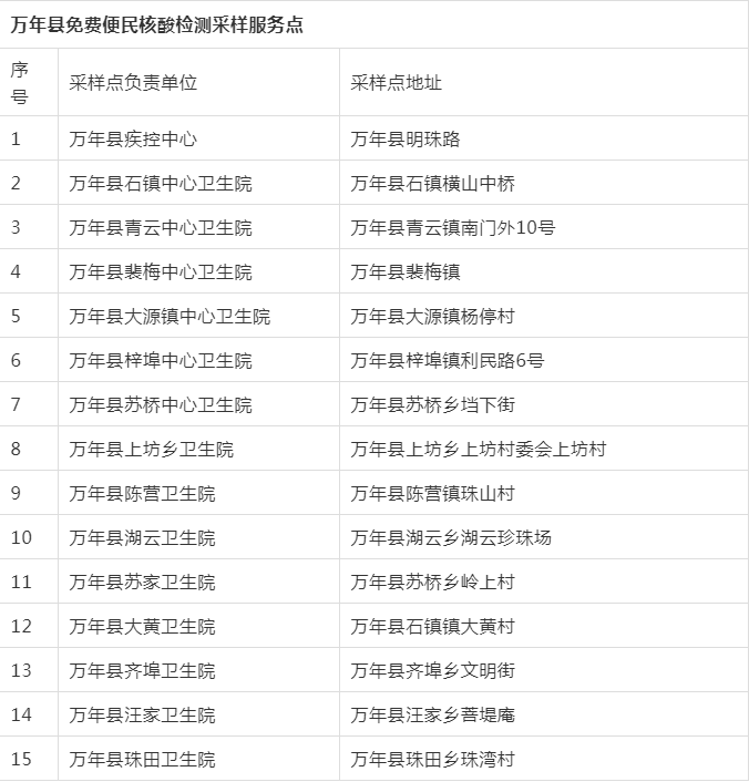 上饶市疫情防控最新要求附全市免费便民核酸检测采样服务点名单