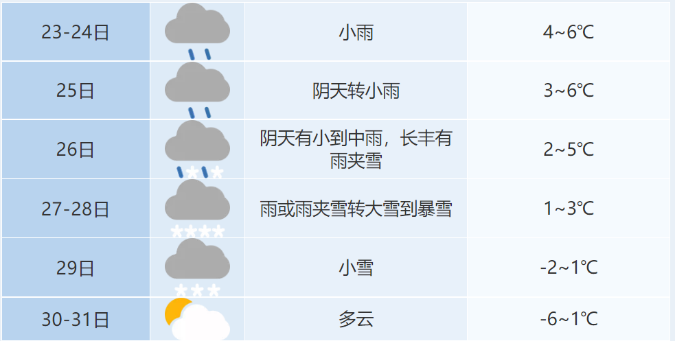 小雨转大雪图片