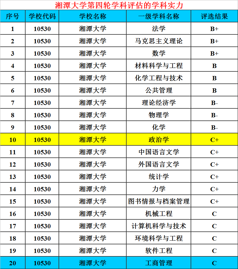 雙一流大學最新評估_最新的雙一流大學評估_雙一流大學2020最新評估