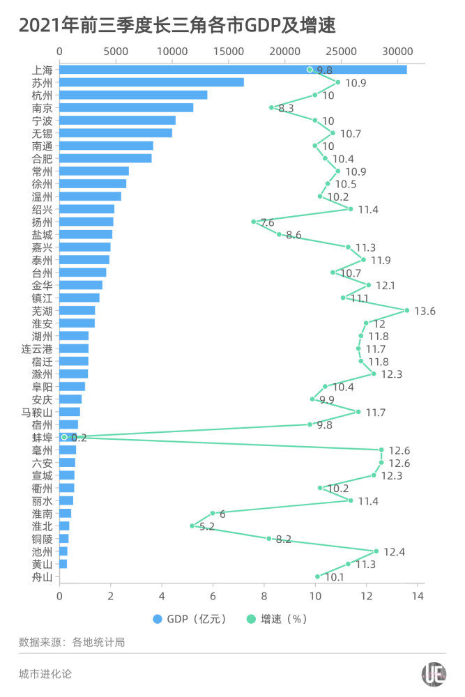 gdpci_[经济指标]国民生产总值GDP