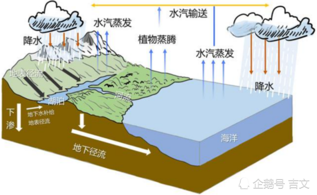 长白山有什么秘密每年8000万吨水来历不明为何专家称来自青藏高原